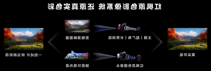 多光谱成像滤光片：手机影像革命的“幕后功臣”
