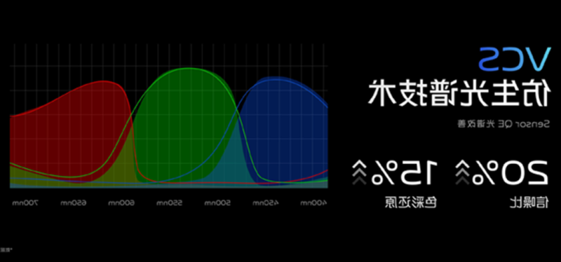 vivo VCS仿生光谱技术