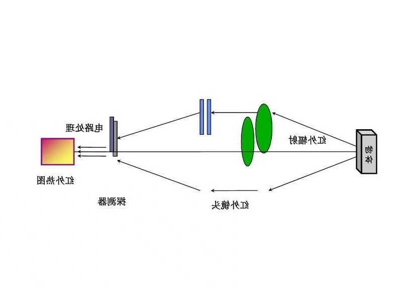 红外探测器