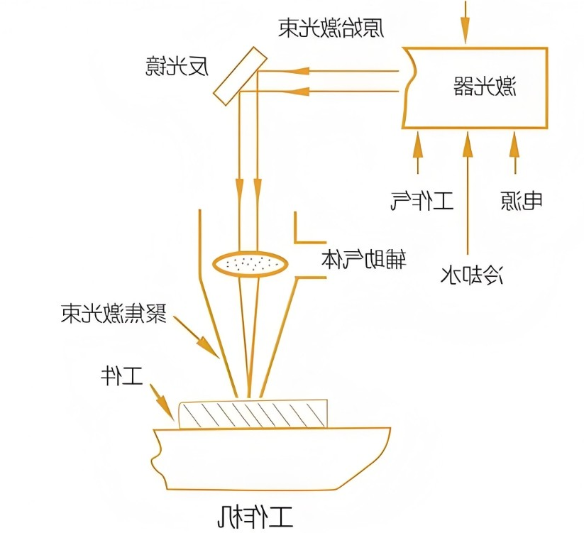激光切割机的工作原理2