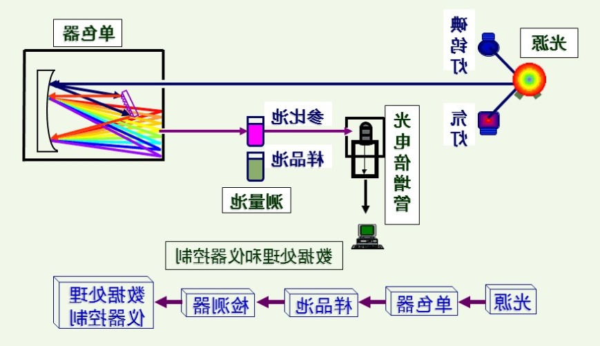 微量分光光度计