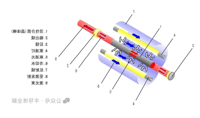 激光器原理