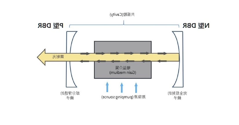 半导体激光器工作原理