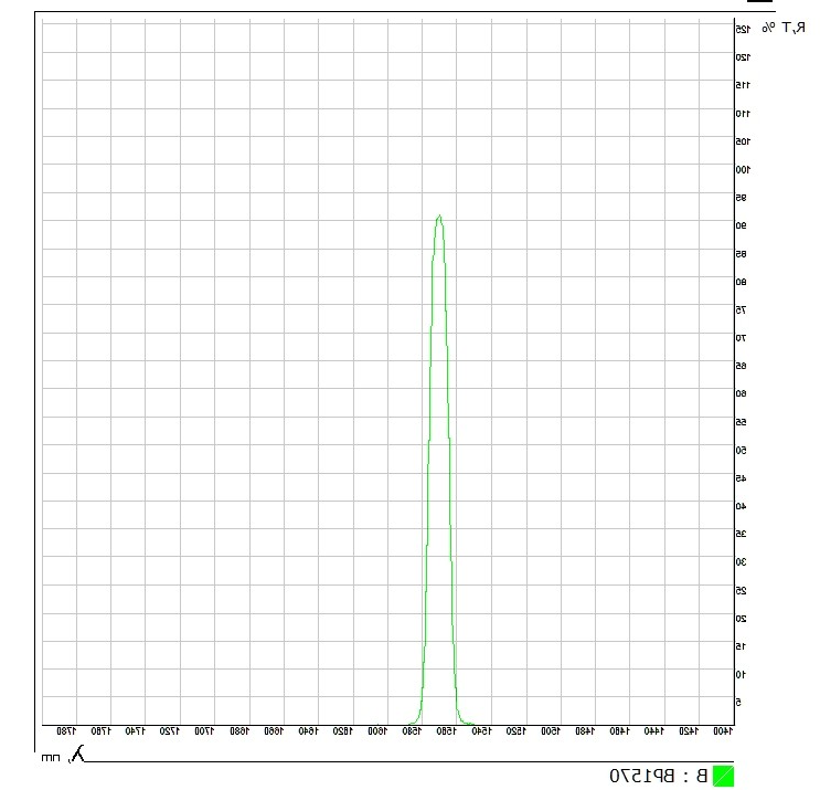 激光防护BP1570窄带滤光片参数 激光防护BP1570窄带滤光片参数