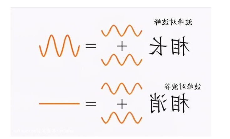 相长干涉与相消干涉