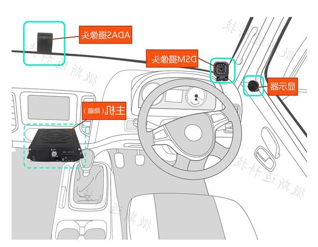 防疲劳驾驶系统的工作原理