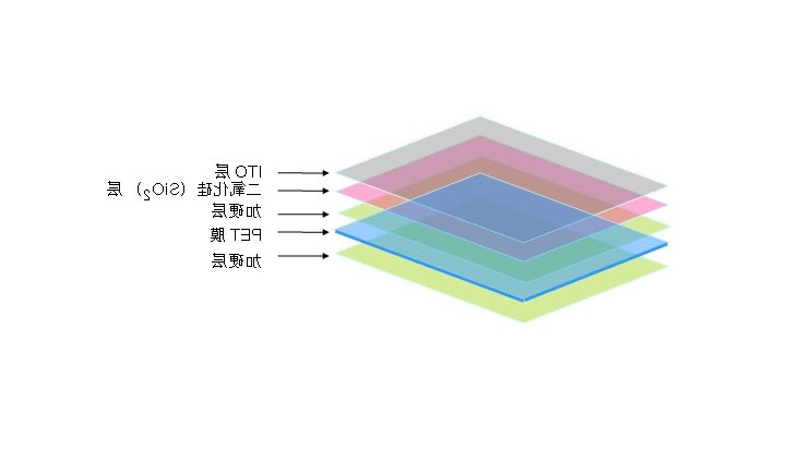 ITO薄膜玻璃