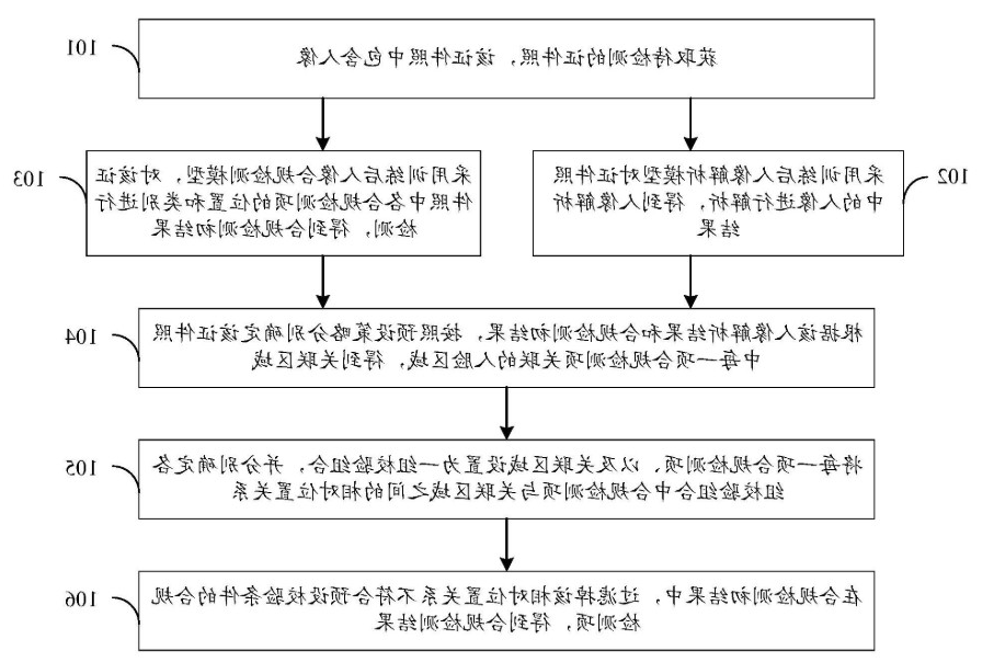 护照识别流程
