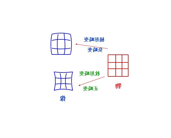 畸变