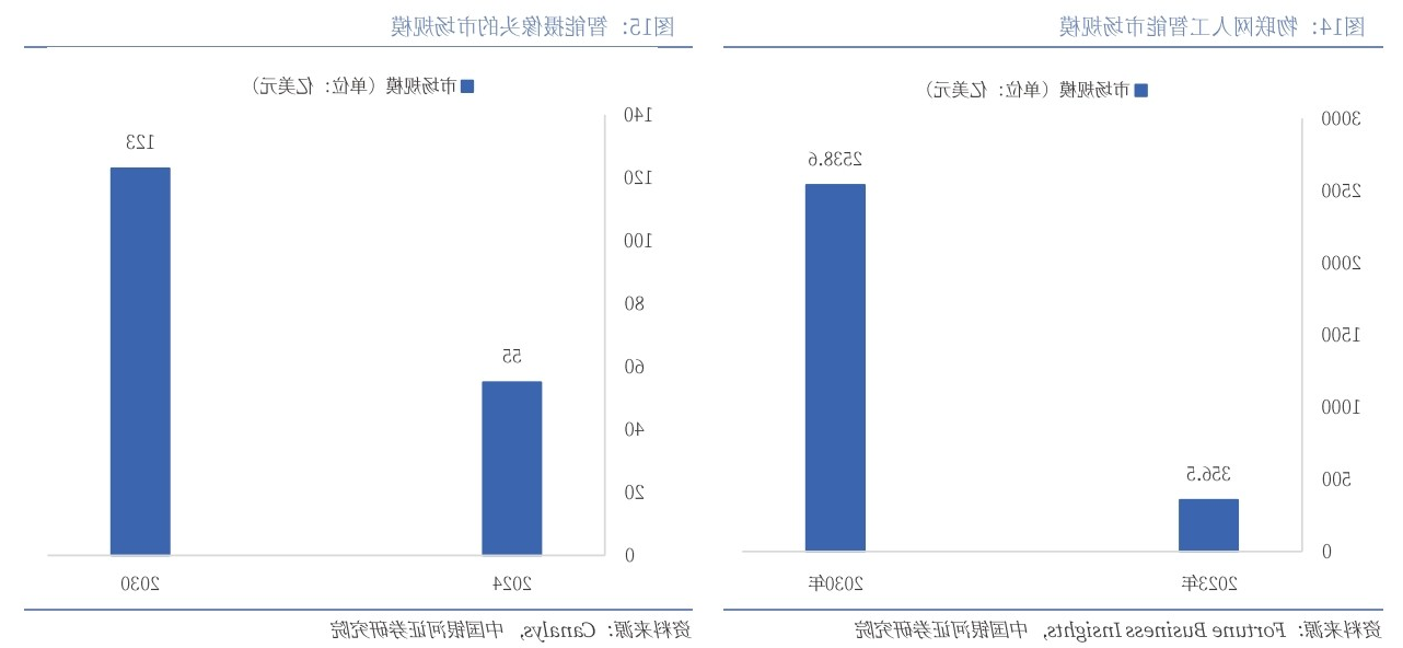 AI 与 AIOT 驱动下摄像头微棱镜与滤光片行业发展分析