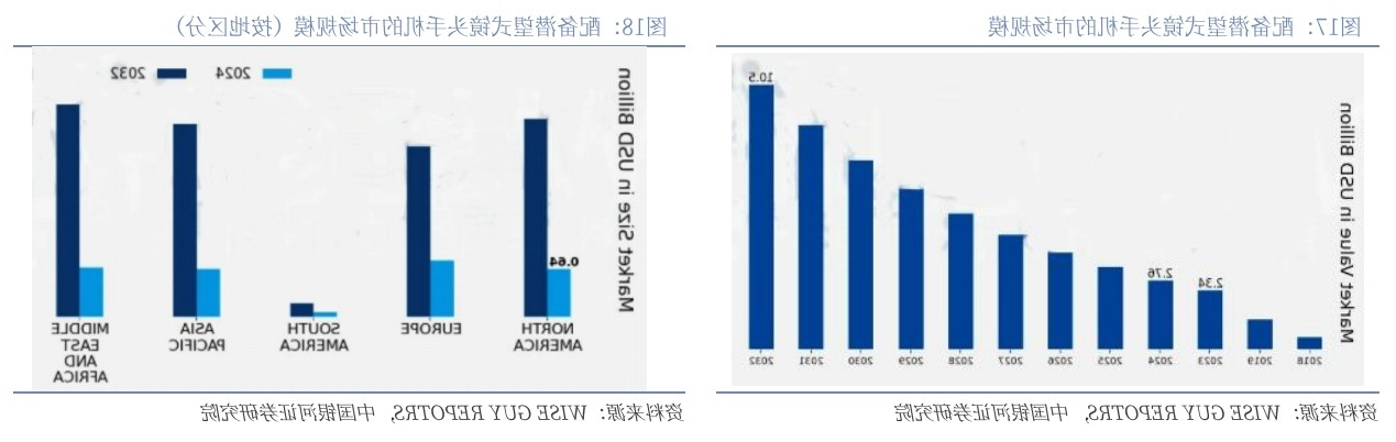 配备潜望式镜头手机的市场规模