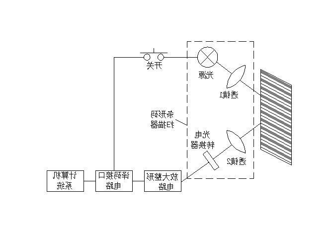 条码扫描仪光路原理
