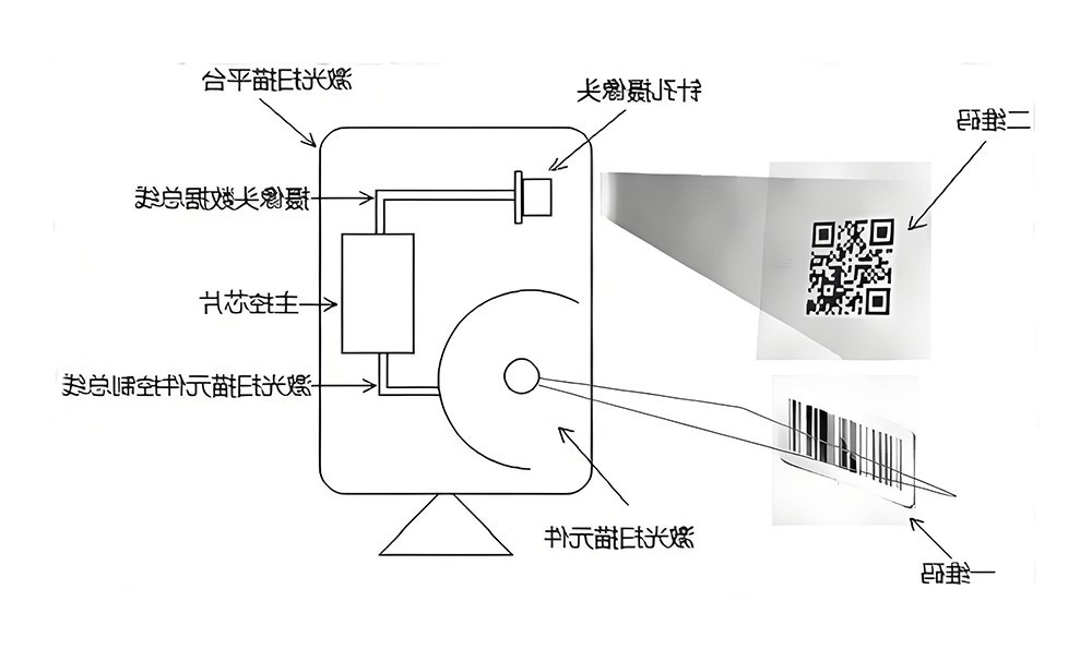 条码扫描仪光路原理2