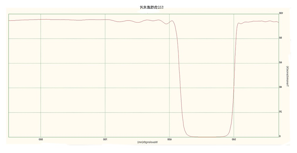 滤光片