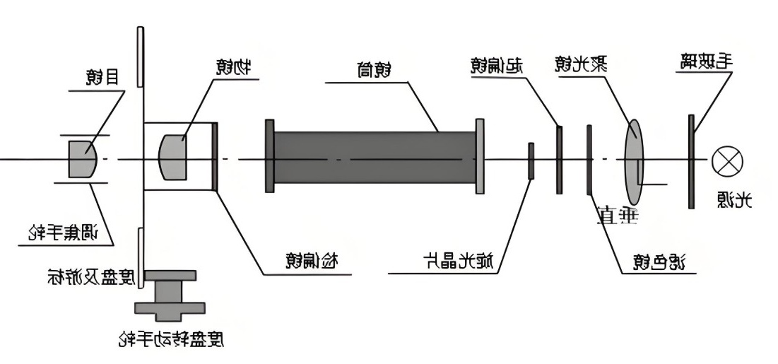 旋光仪原理图