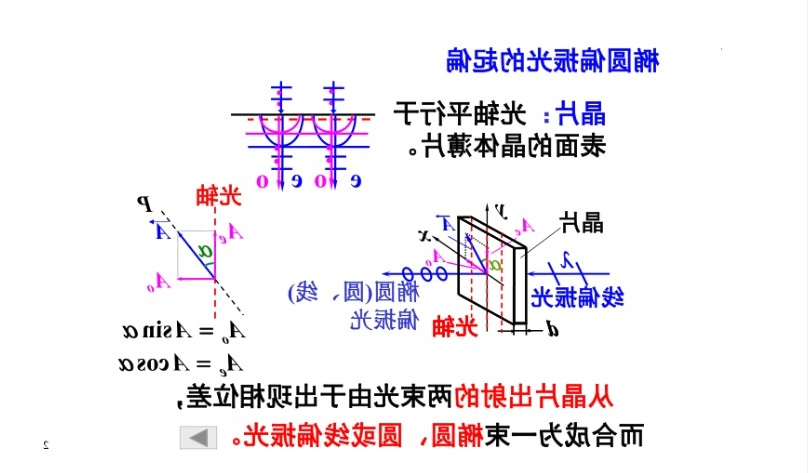 椭圆偏振光的起偏