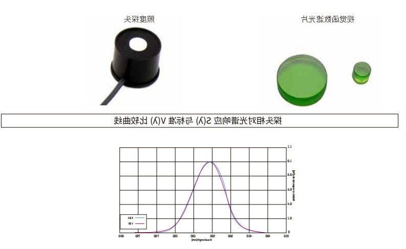 什么是视觉函数滤光片？有哪些作用及应用？