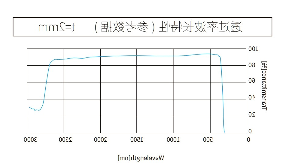 超白玻璃曲线图