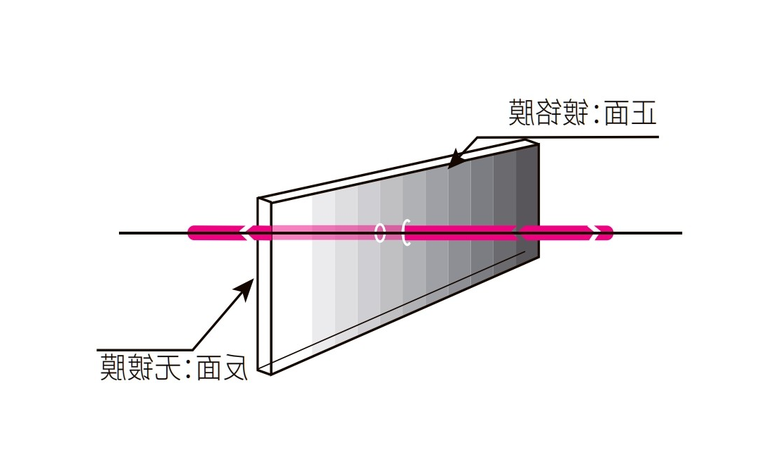 阶梯渐变中性密度滤光片