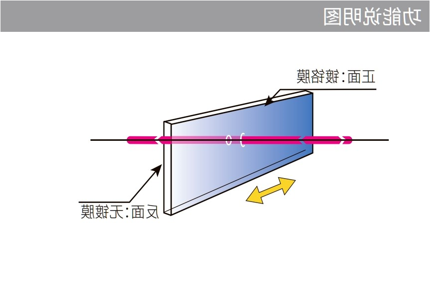 线性软渐变中性密度滤光片