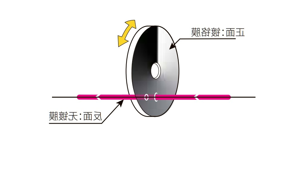 环形渐变中性密度滤光片