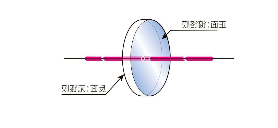 反射型中性密度滤光片