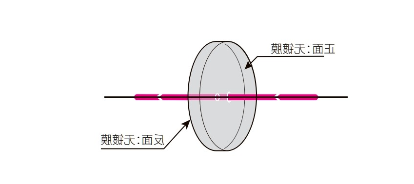 吸收性中性密度滤光片