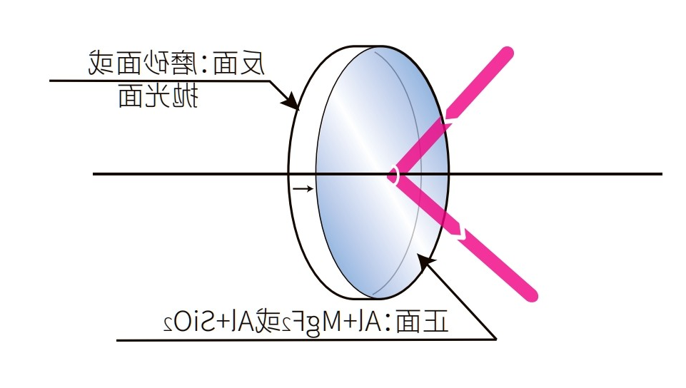 镀铝反射镜光学结构图