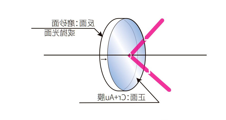 镀金反射镜光学结构图