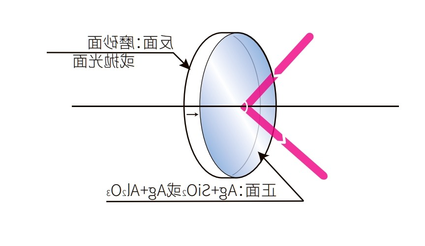 镀银反射镜光学结构图