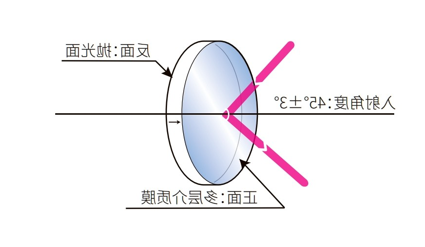 介质薄膜反射镜光学结构图
