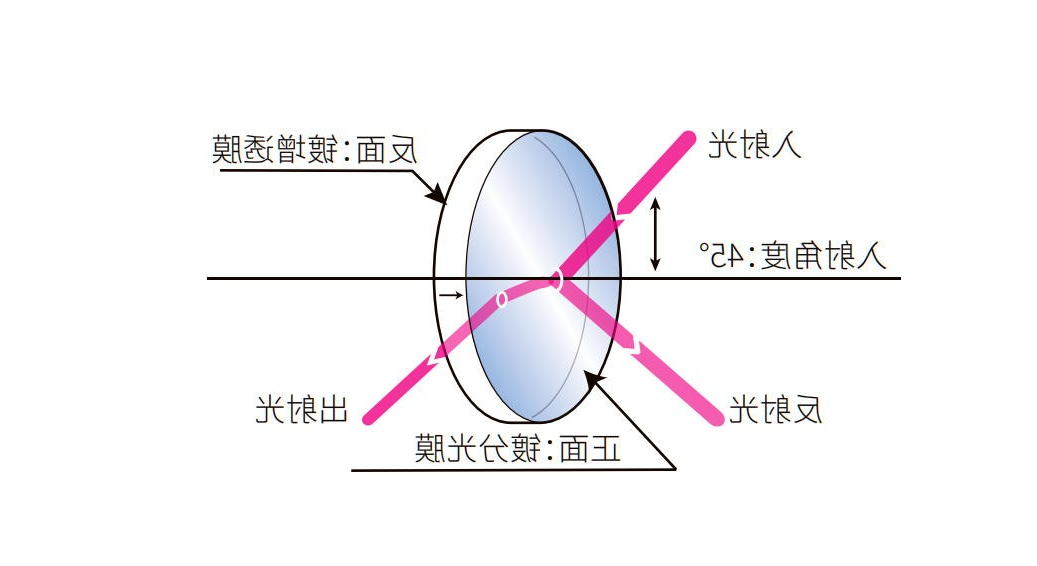 比例分光片结构图