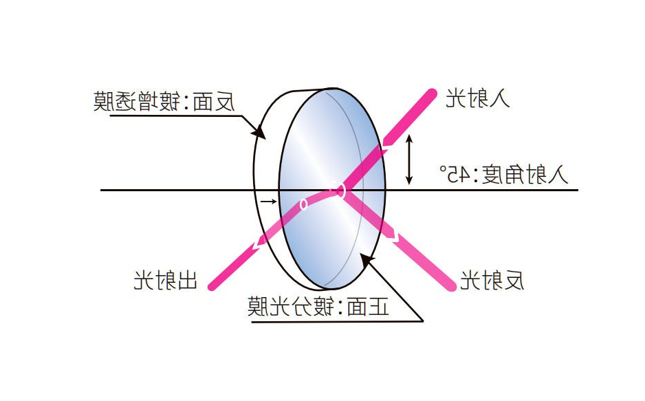 分光光楔结构图