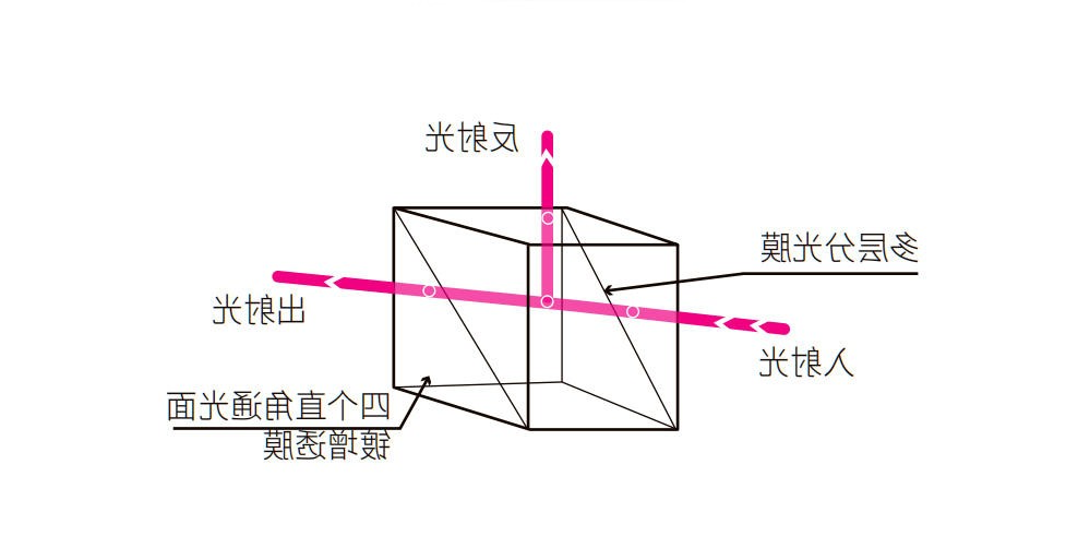 普通分光棱镜