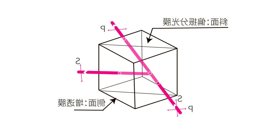 偏振分光棱镜