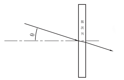 滤光片入射角θ