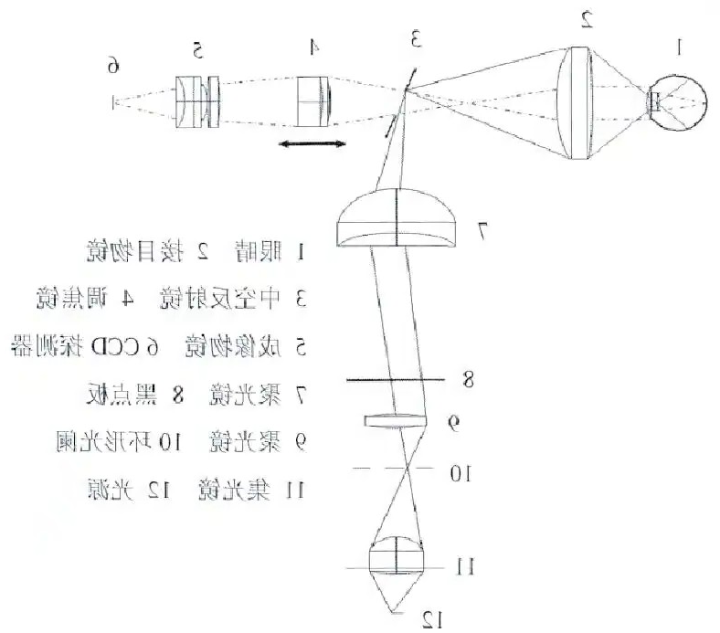 台式眼底相机原理