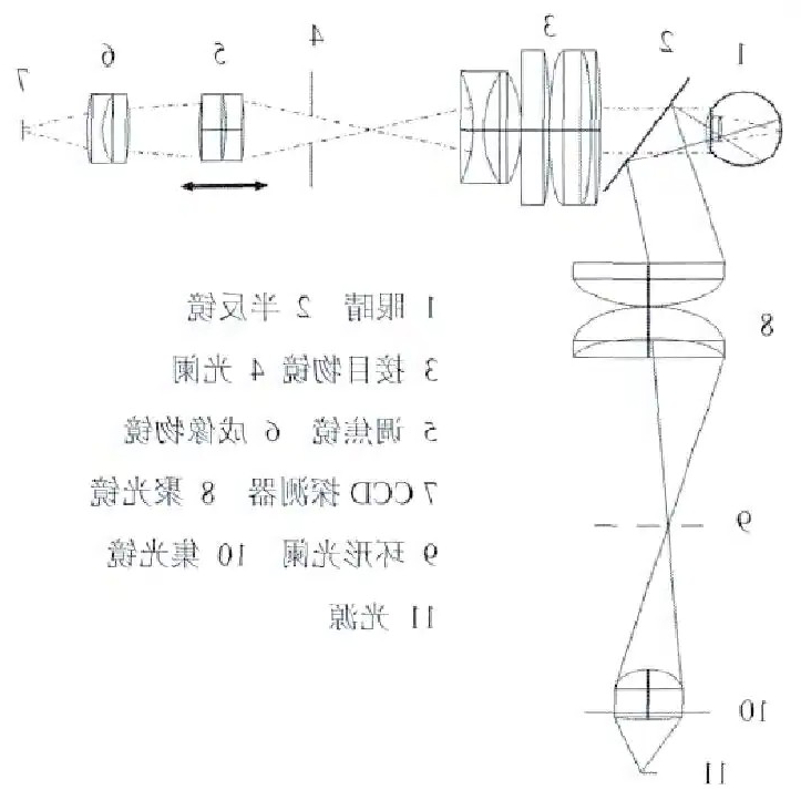 非球面透镜