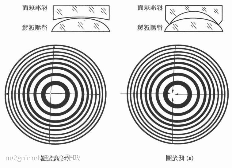 看不见的“平整度”：光圈数N如何悄悄影响你的图像质量？