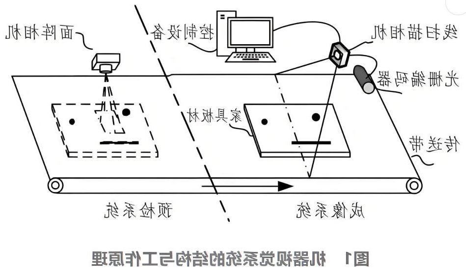 机器视觉系统的结构与工作原理