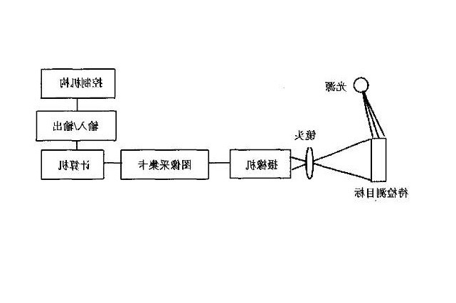 机器视觉系统基本流程