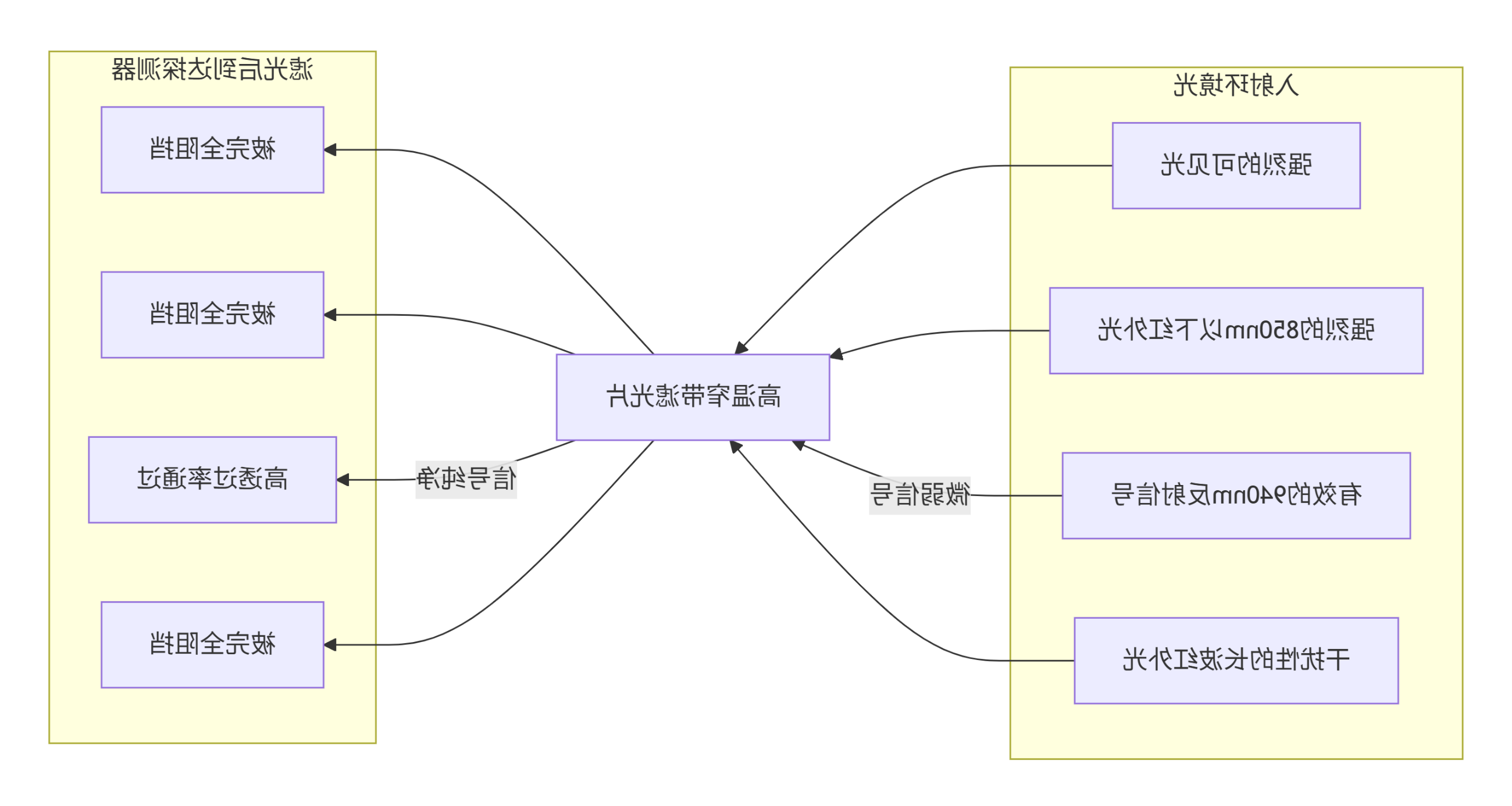 高温窄带滤光片如何从复杂的背景光中“提取”出有效的传感信号