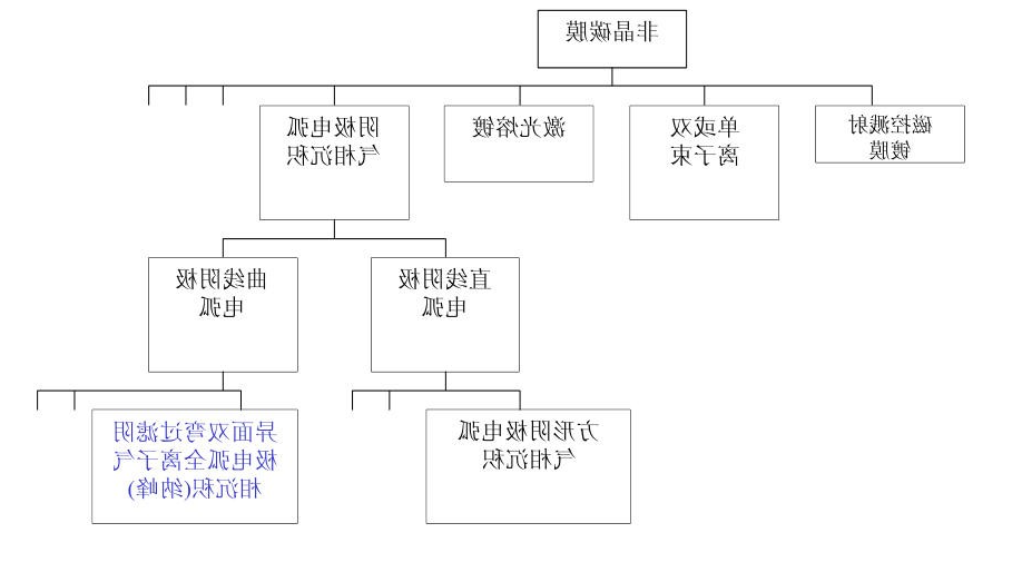 什么是非晶金刚石膜？