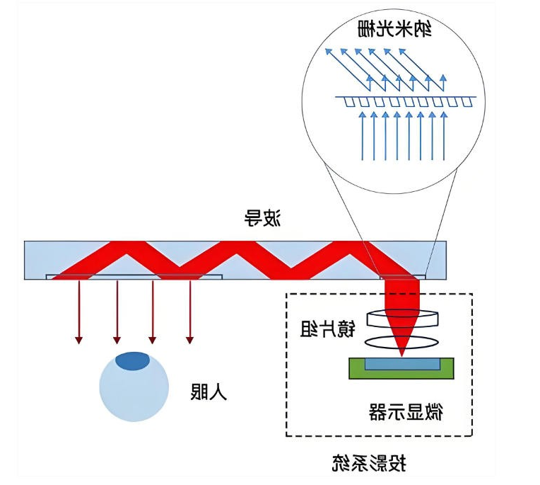 光波导示意图