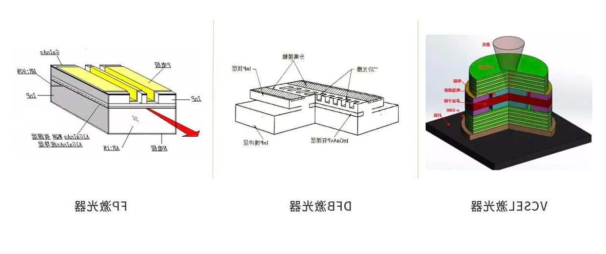 半导体激光器各类型