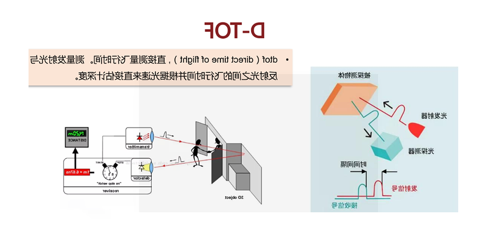 dTOF原理