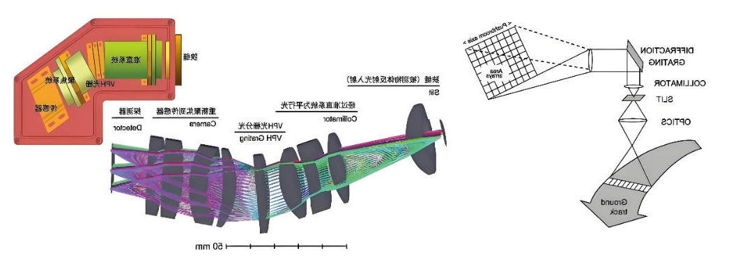 高速推扫工业高光谱相机原理