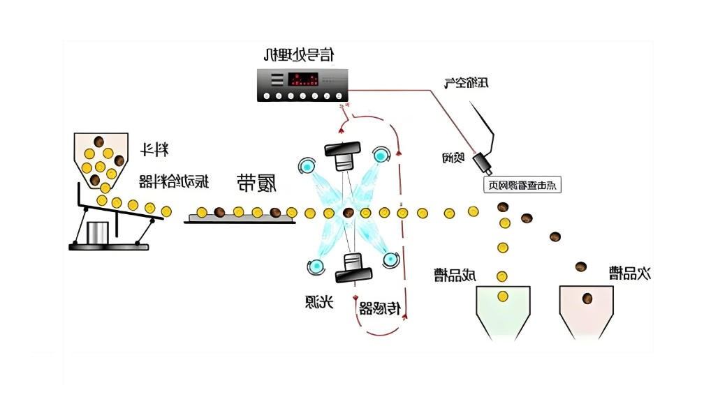 光电分选机工艺流程图