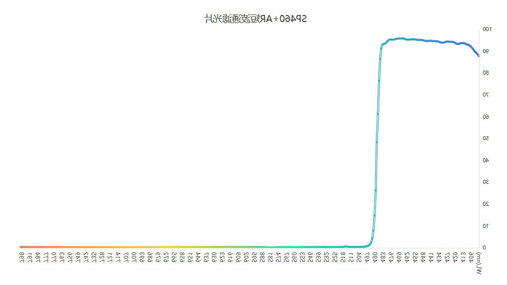 显微成像SP460+AR短波通滤光片