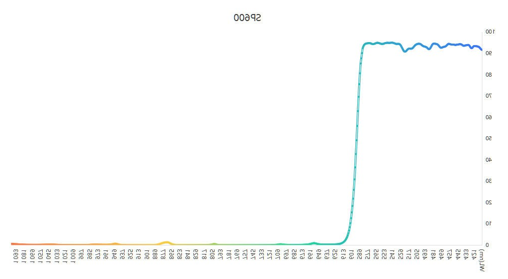 视觉检测SP600短波通滤光片